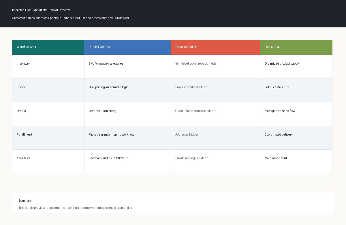 Redacted Excel operations tracker preview